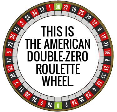 American Roulette-Rad, Illustration