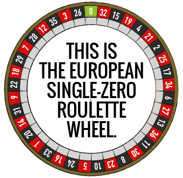 European Roulette-Rad, Illustration