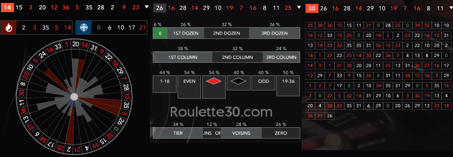 Immersive Roulette